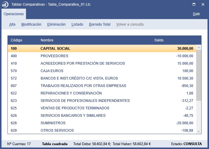 Logoconta: Cuentas Anuales - Tablas Comparativas